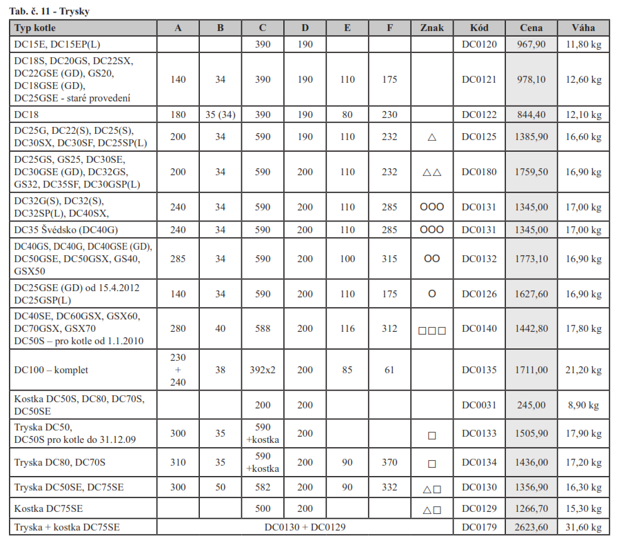 Tryska Atmos - pro: DC100